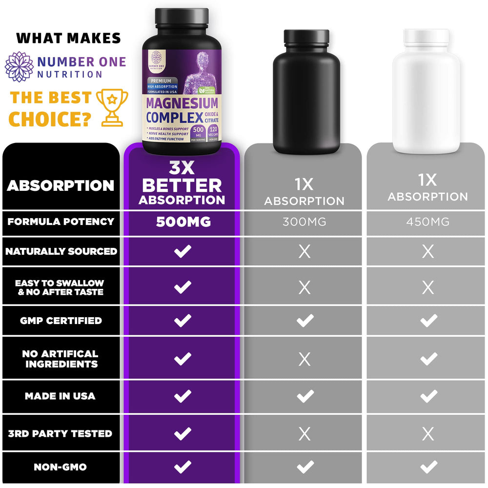 Single capsule showcasing two-in-one magnesium supplement