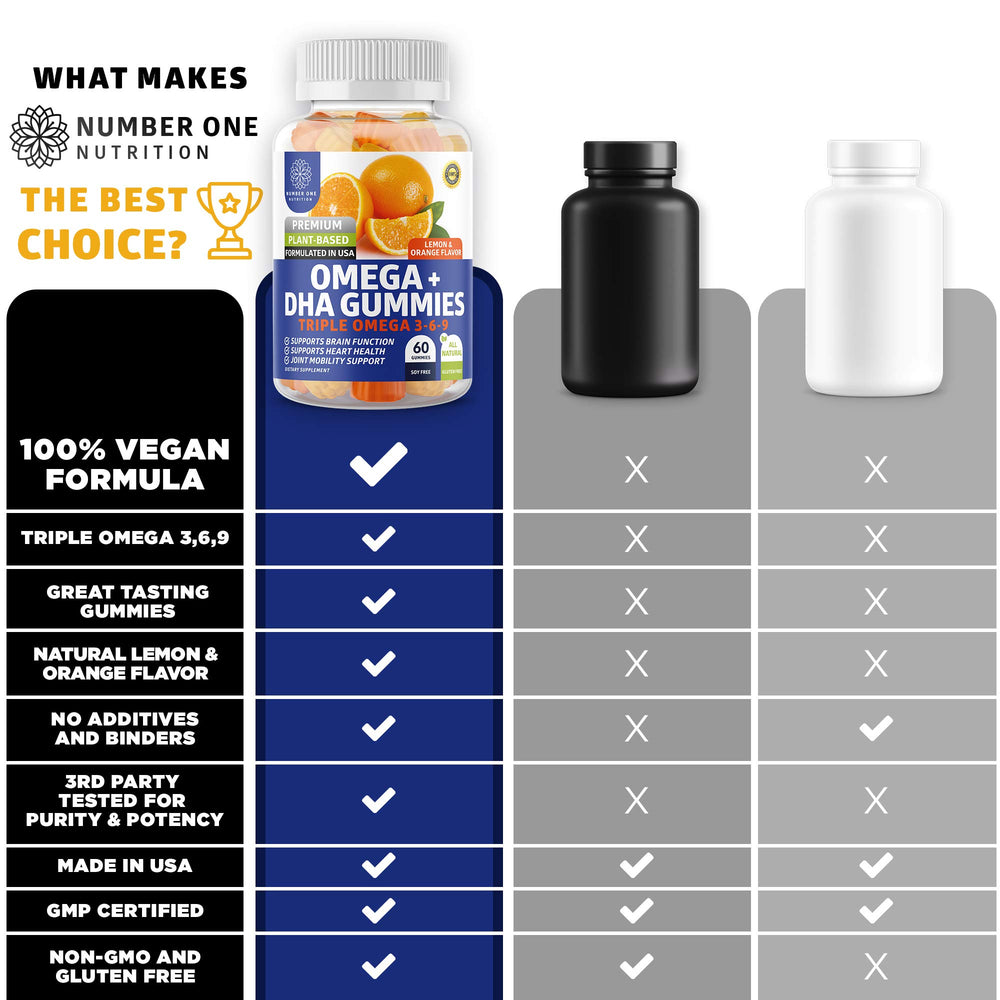 Label highlighting vegan Omega 3 6 9 + DHA with chia oil source