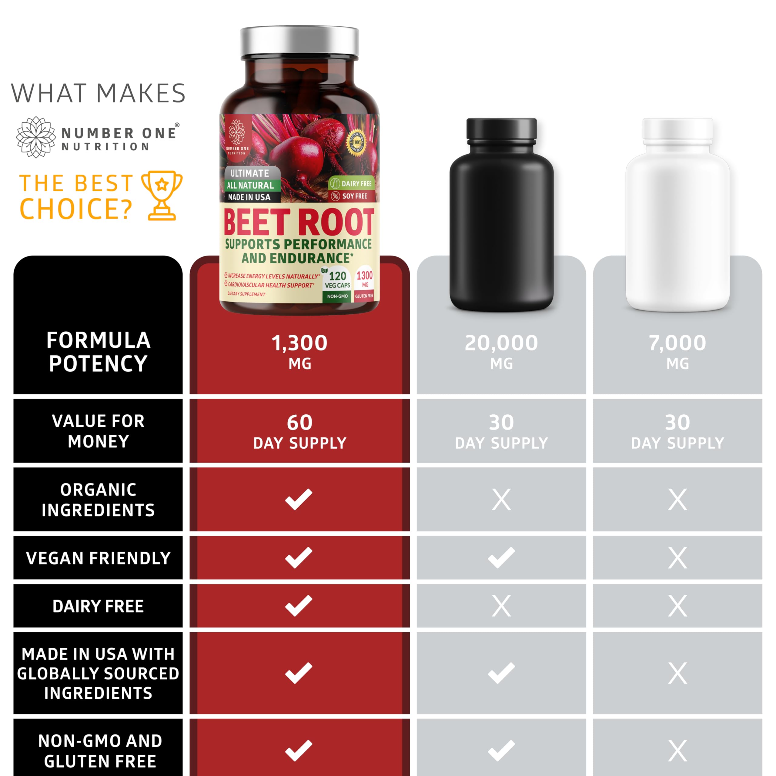GMP/compliance badge on N1N Beet Root Capsules packaging