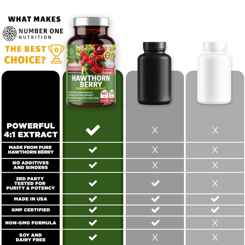 Natural ingredients layout for N1N Hawthorn Berry Capsules