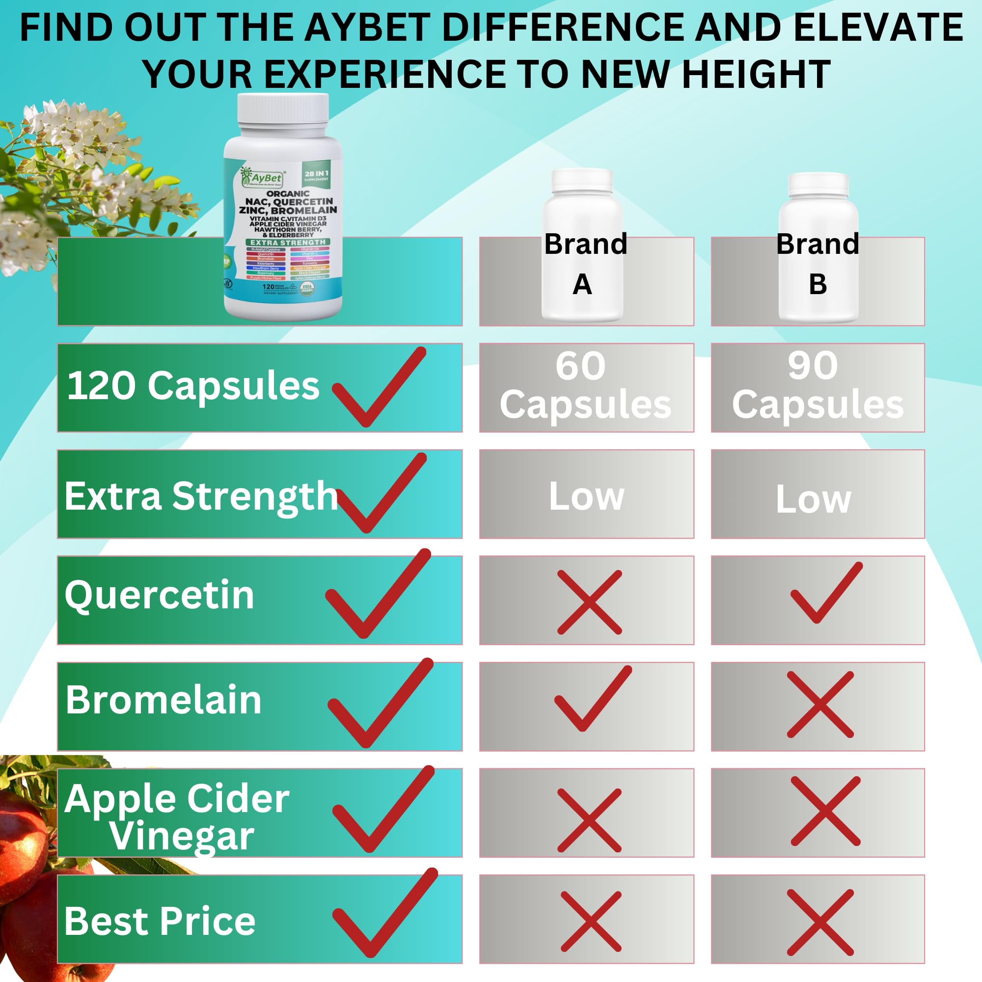 Icons highlighting immune support and respiratory health