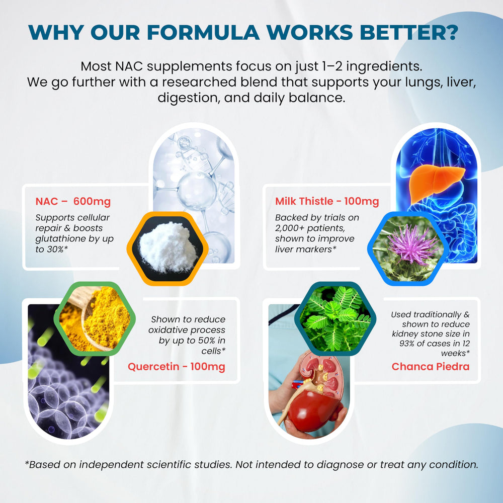 Illustration of 12-in-1 liver detox complex ingredients