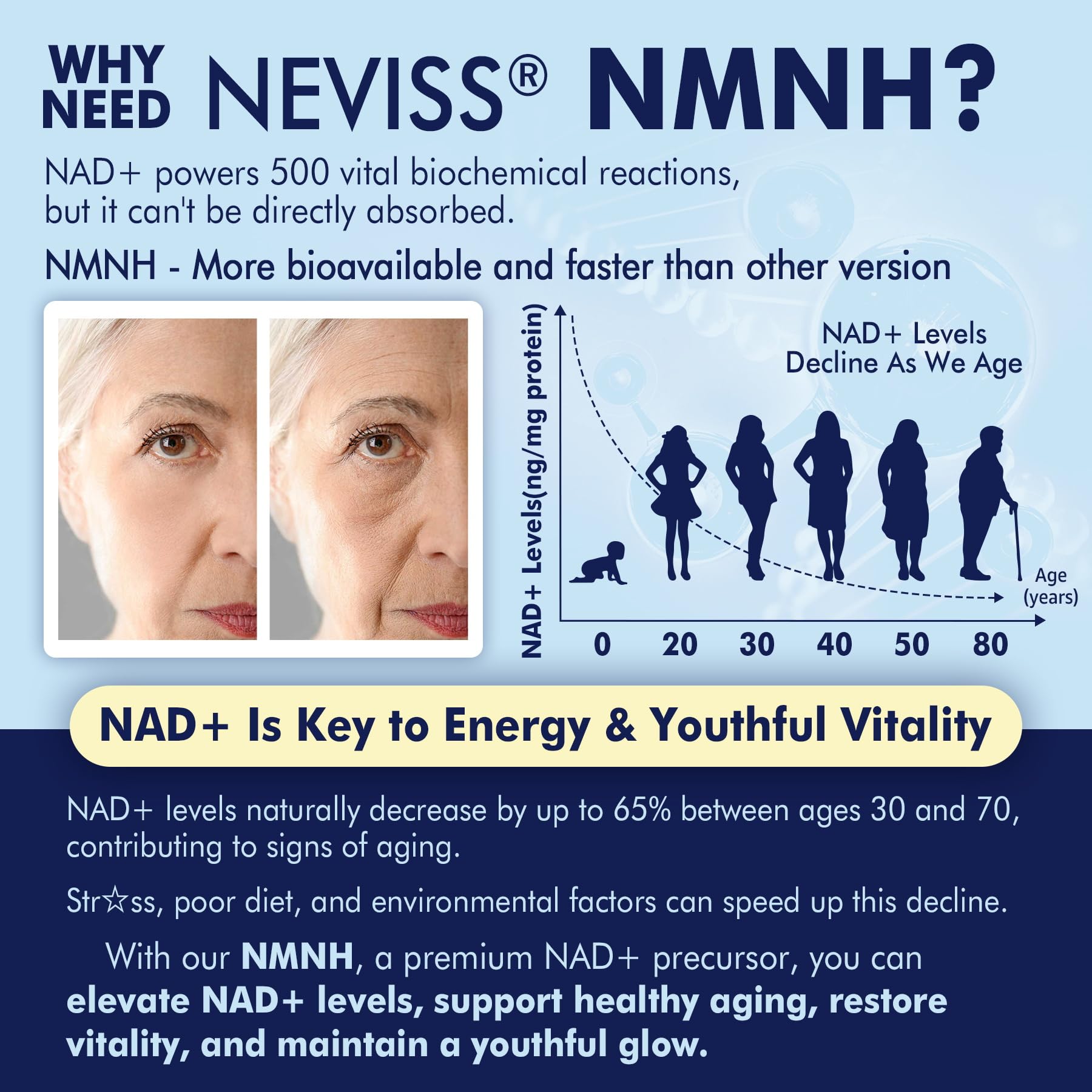 NAD+ NMNH liposomal supplement packaging detail