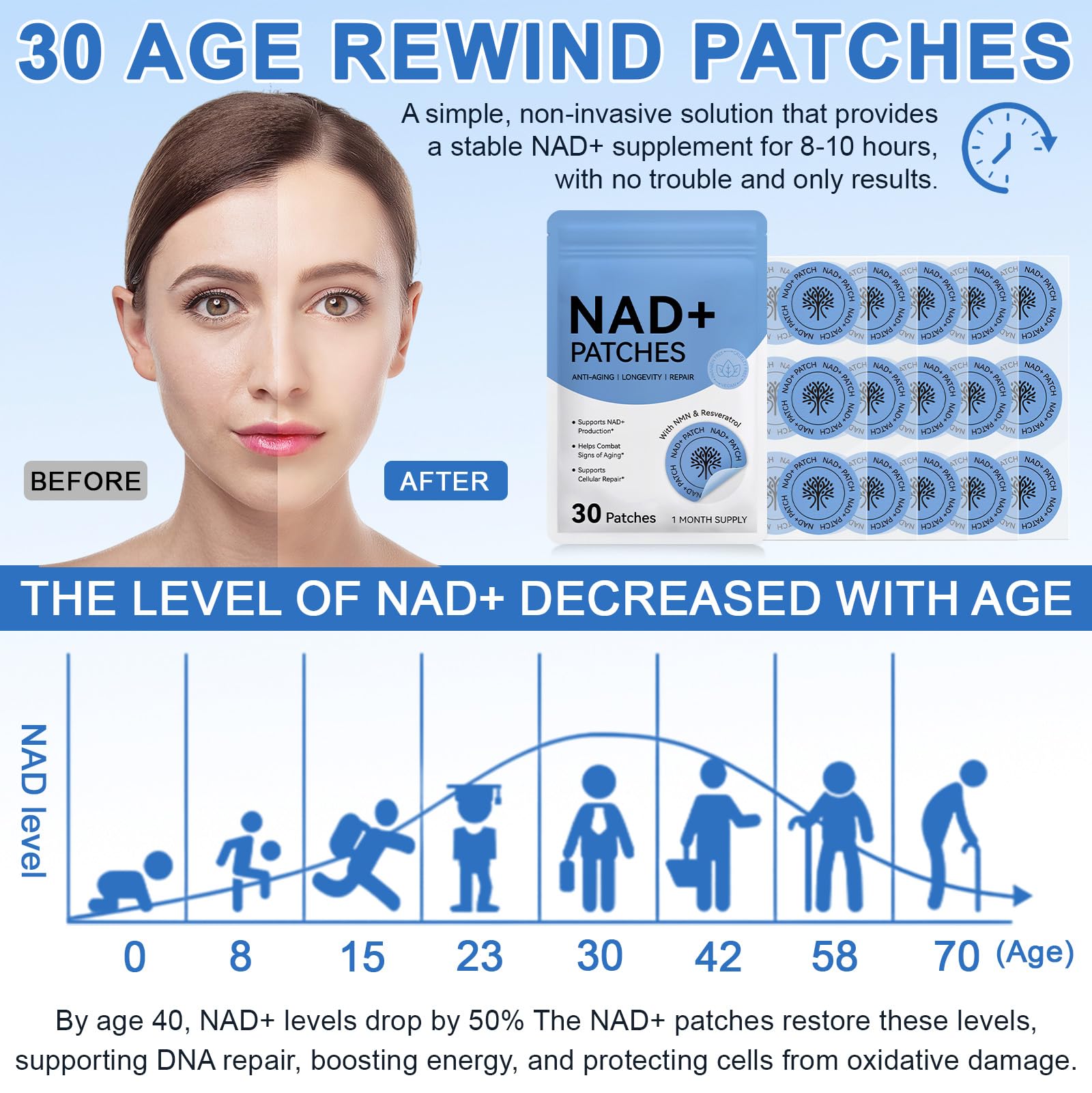 Optimized, radiant skin after NAD patch use