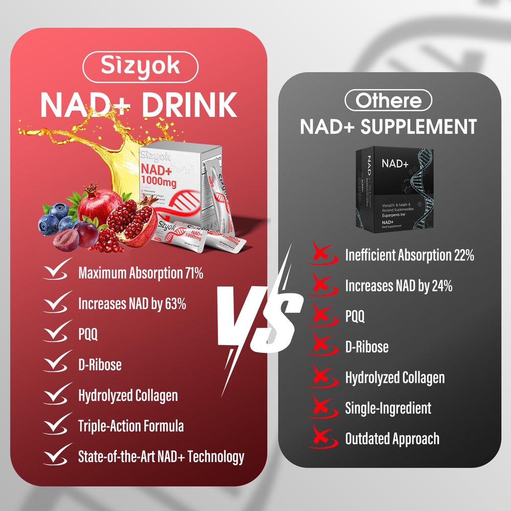 Collagen and hyaluronic acid for skin health in NAD+ liquid