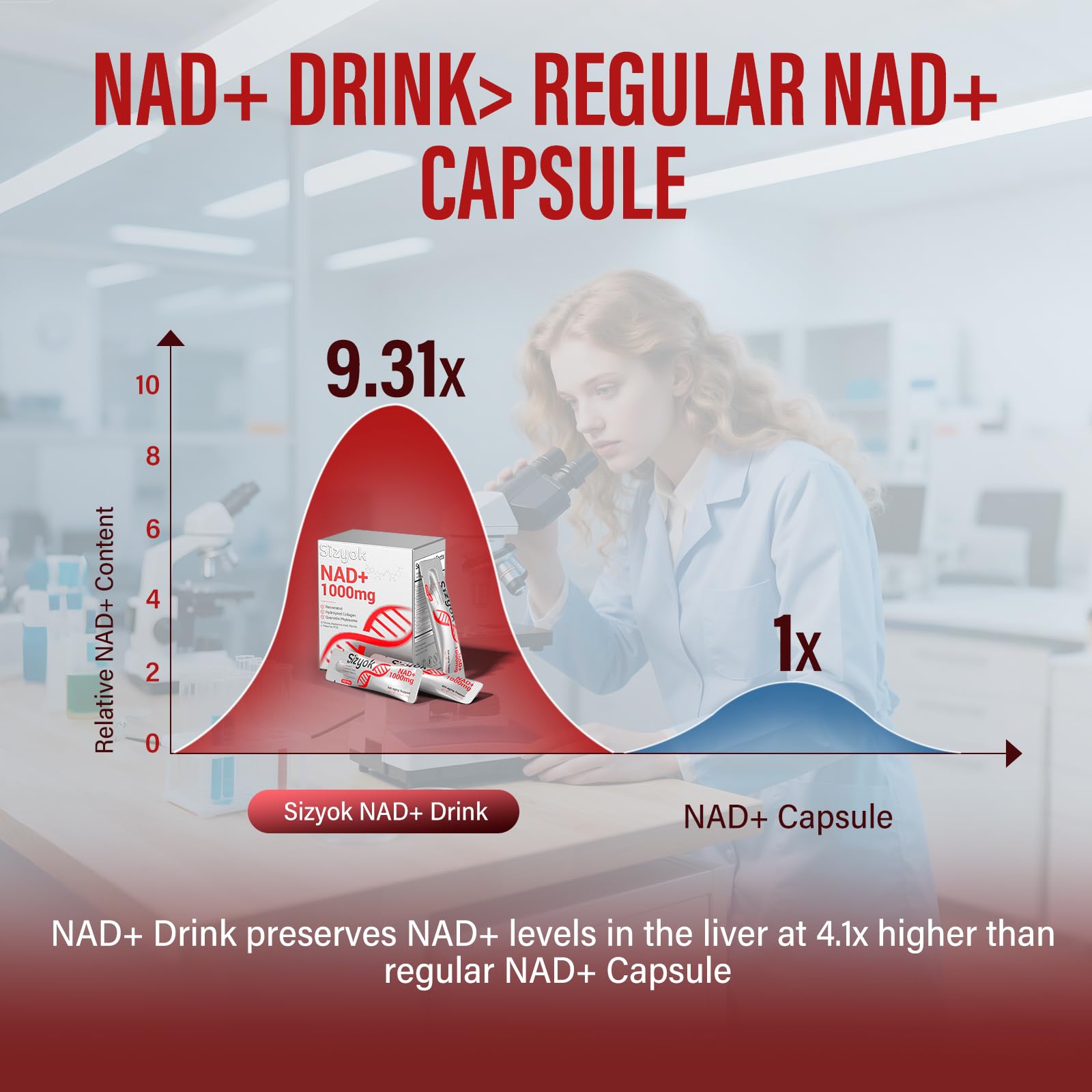 Third-party testing seal on NAD+ supplement package