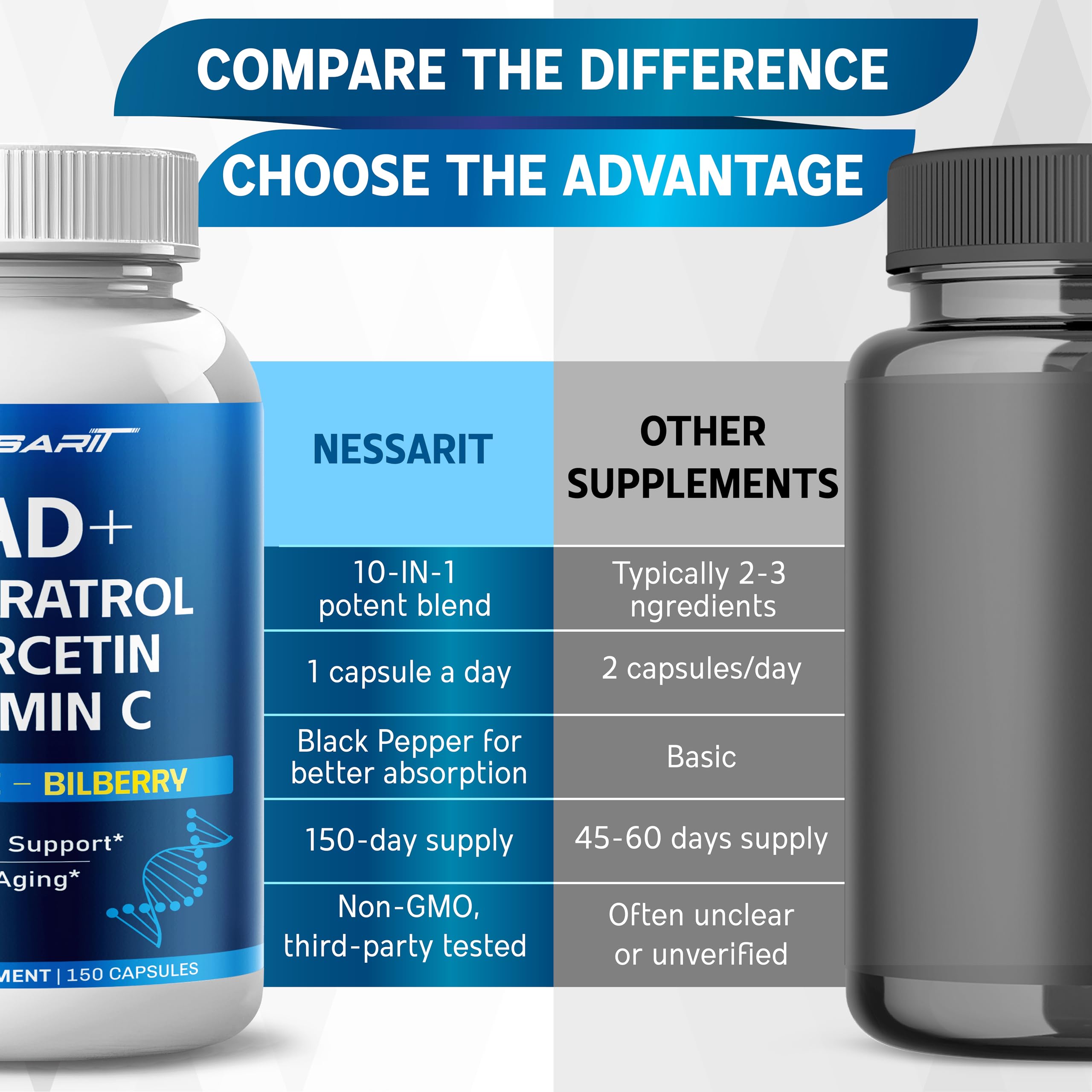 NAD+ coenzyme symbol for cellular energy