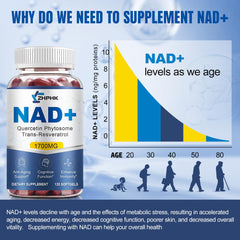 Close-up of NAD softgels capsules