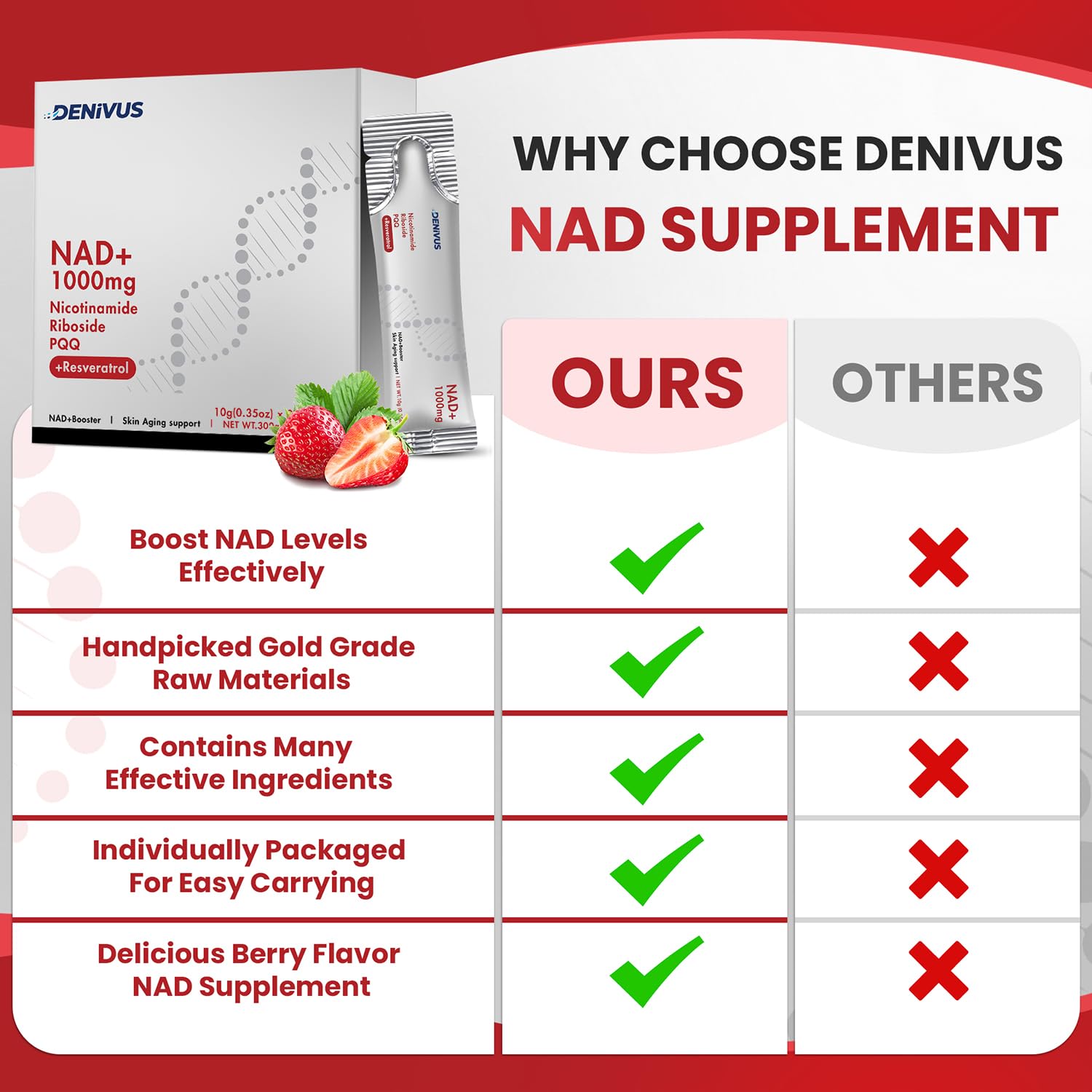 Active lifestyle use: taking an NAD+ stick