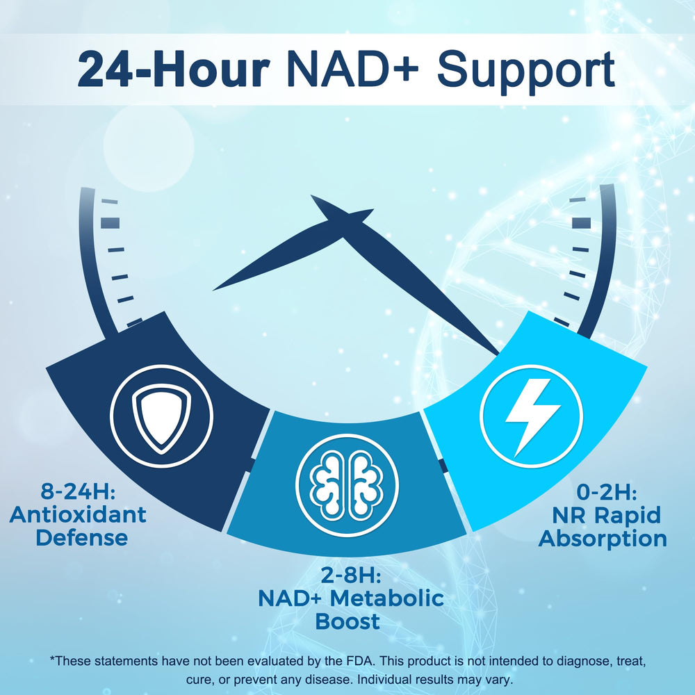 NAD Supplement 1119 mg with NR | Advanced Complex | NMN Alternative ...