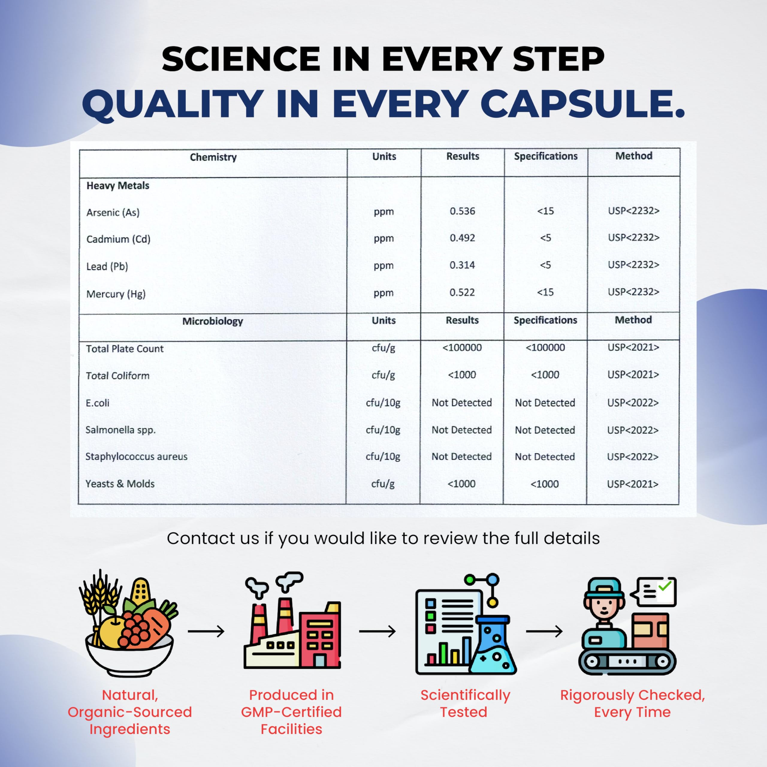 Rhodiola Rosea ingredient in the NAD+ supplement formula
