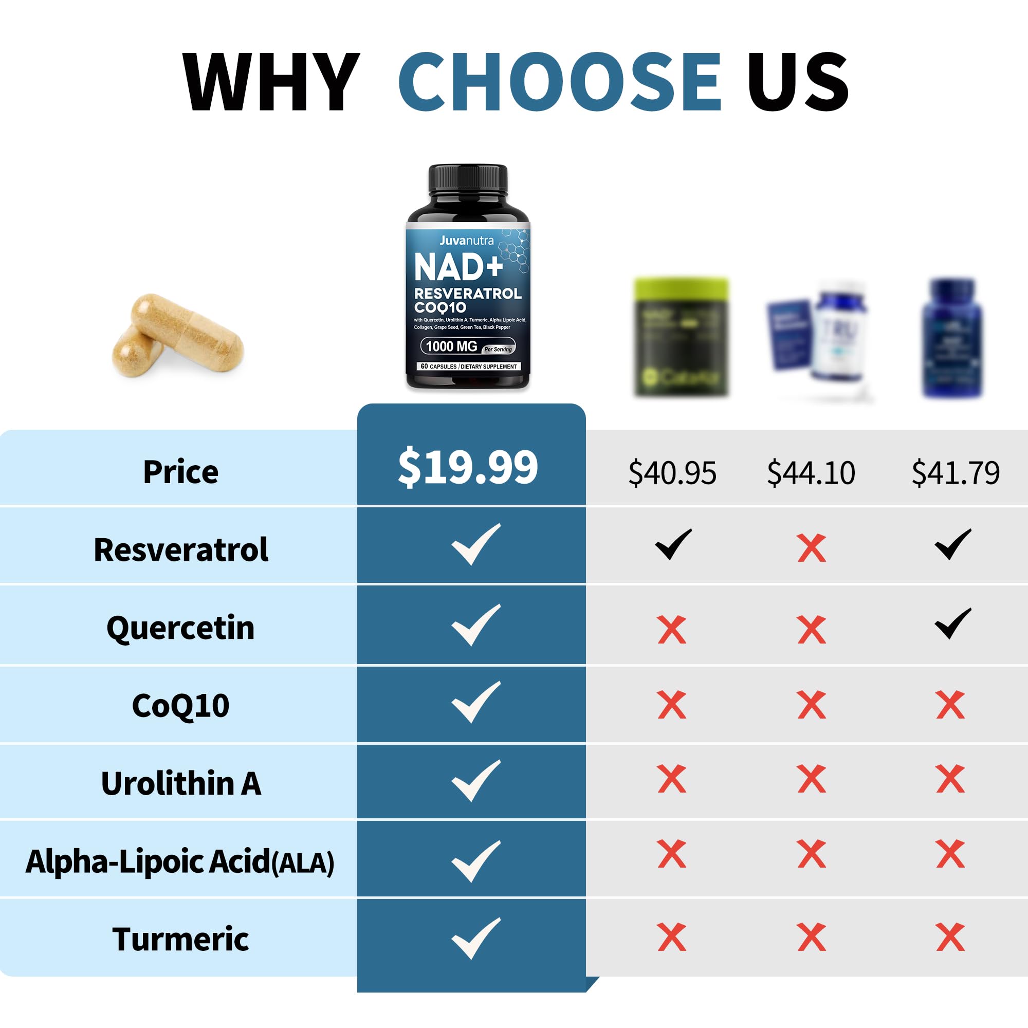 NAD 11-in-1 label and supplement facts