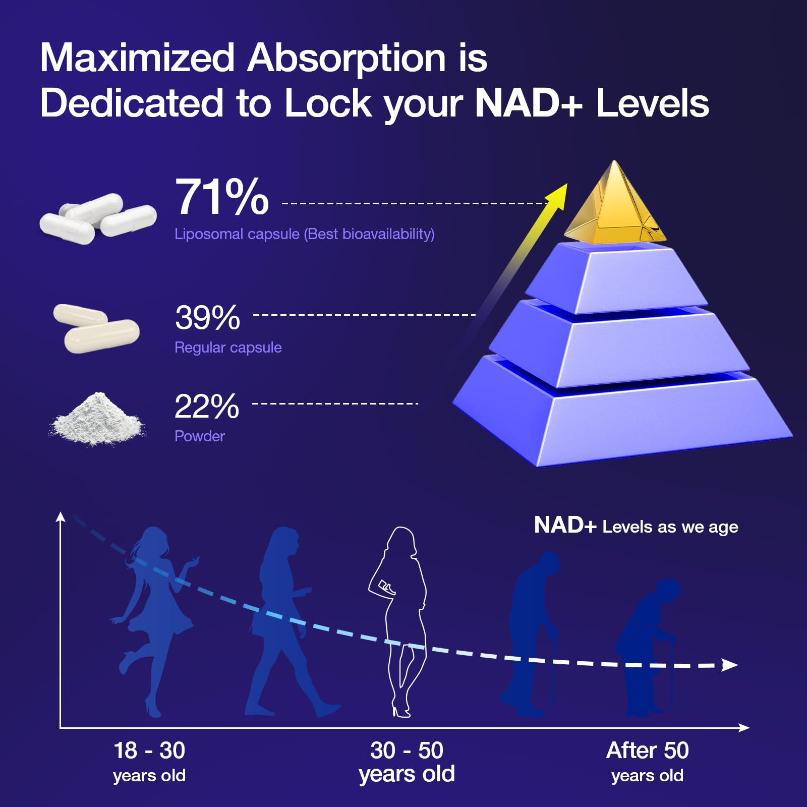 Concept image of energy and brain support from NAD+