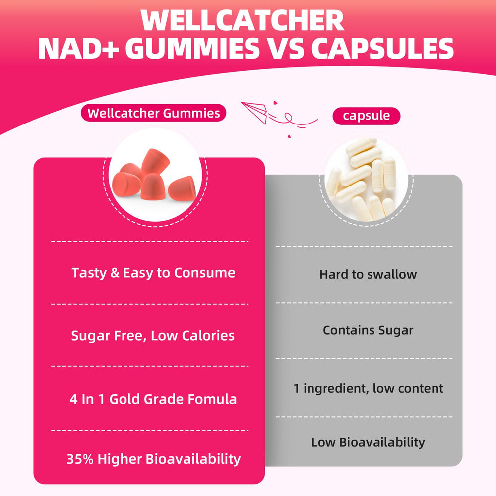 Supplement facts panel for NAD+ Gummies