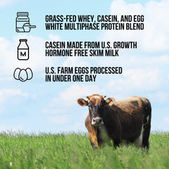NAKED Protein Powder Blend ingredients sourced from grass-fed US/Canada farms