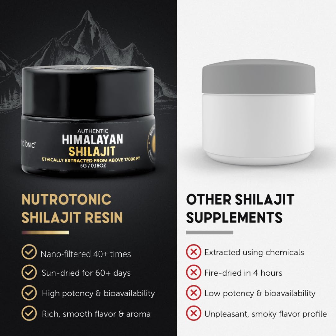40x nano-filtered processing of Shilajit resin