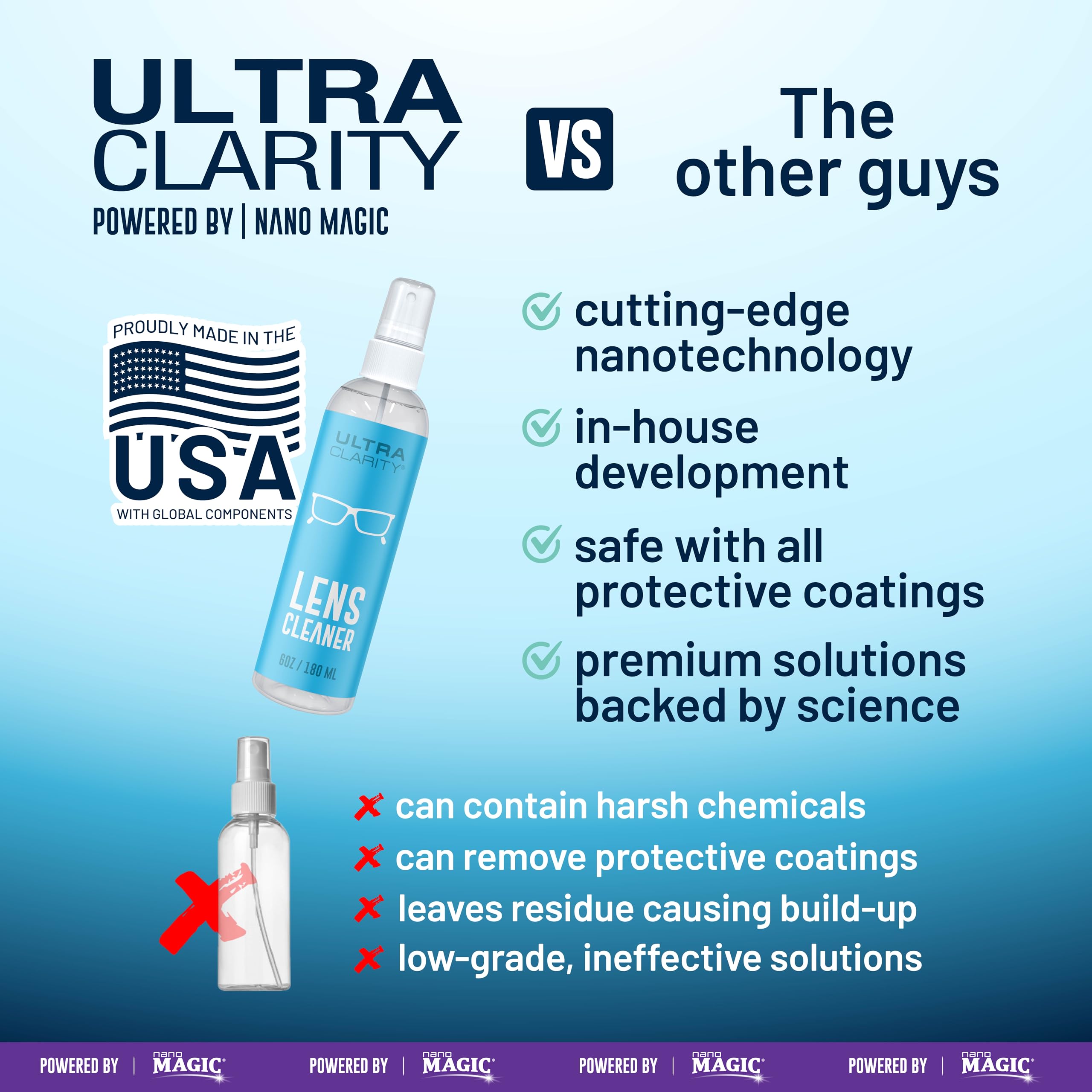 Cleaning coated optical surfaces with Nano Magic Spray