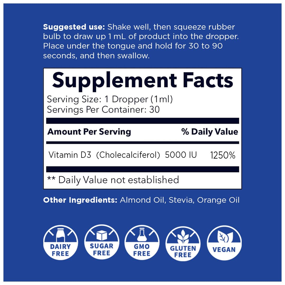 Dropper releasing vitamin D3 nanosized liquid