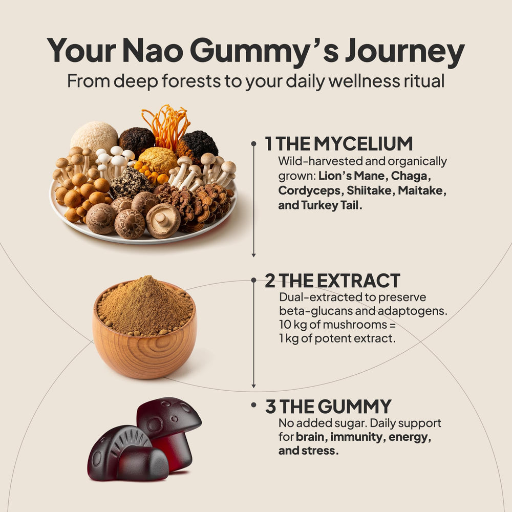 Gummies with vegan, non-GMO branding
