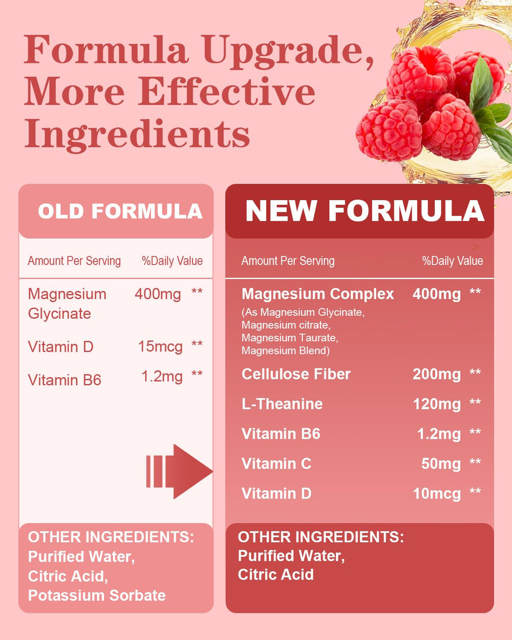 Dropper dispensing 2 mL serving for daily dosage