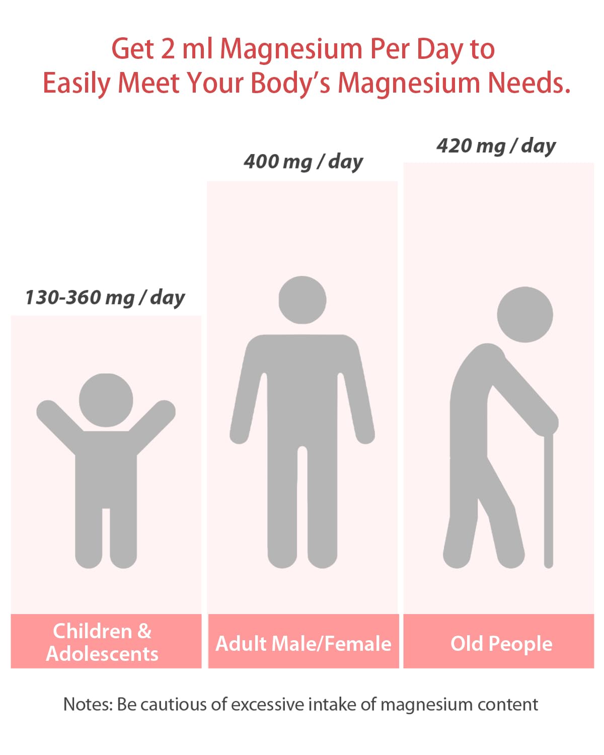 Post-workout recovery with magnesium liquid supplement