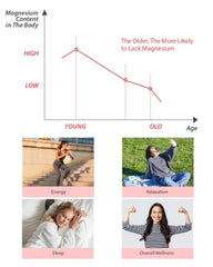 Berry-flavored magnesium glycinate liquid supplement close-up