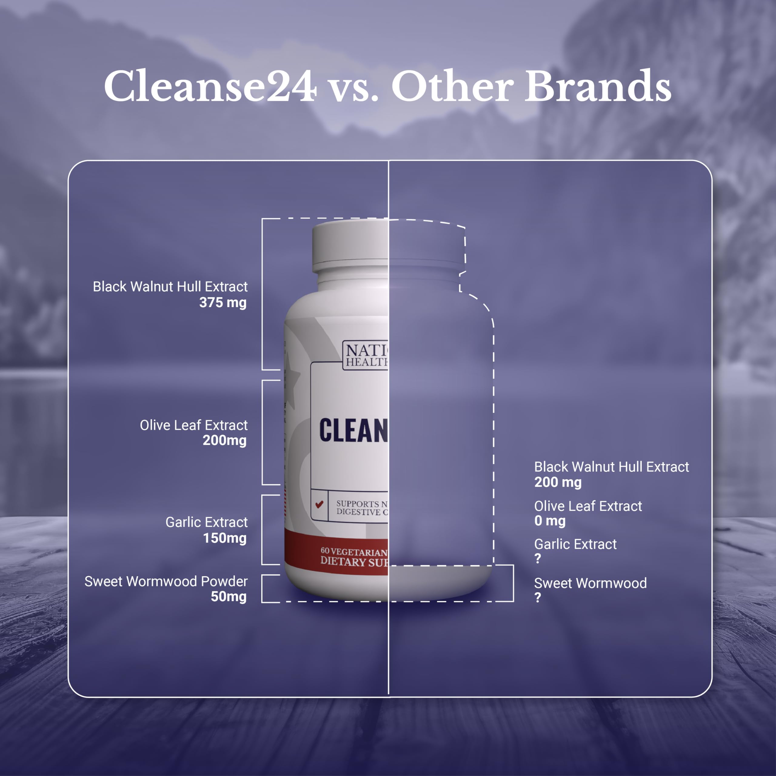 Nation Health MD Cleanse24 healthy digestive routine depiction suggesting daily use.