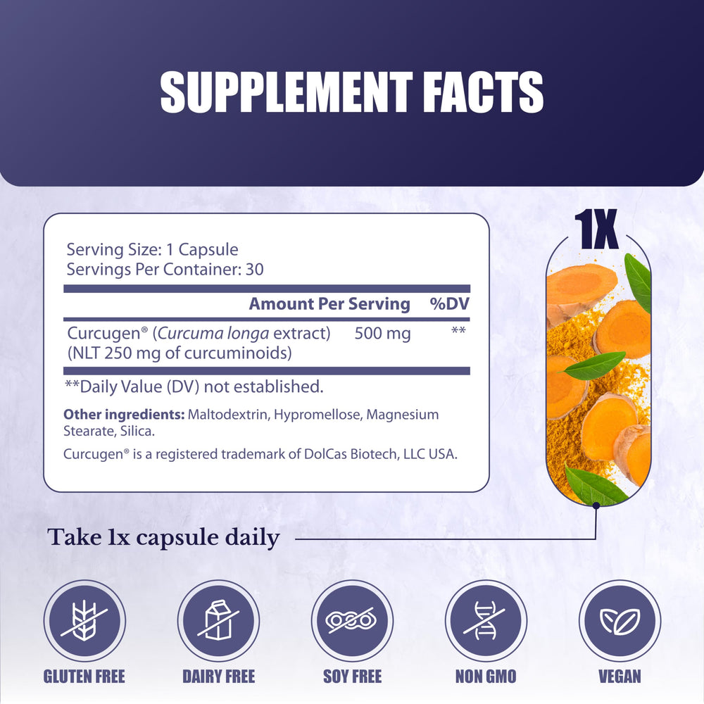 Illustration of enhanced absorption for turmeric curcumin