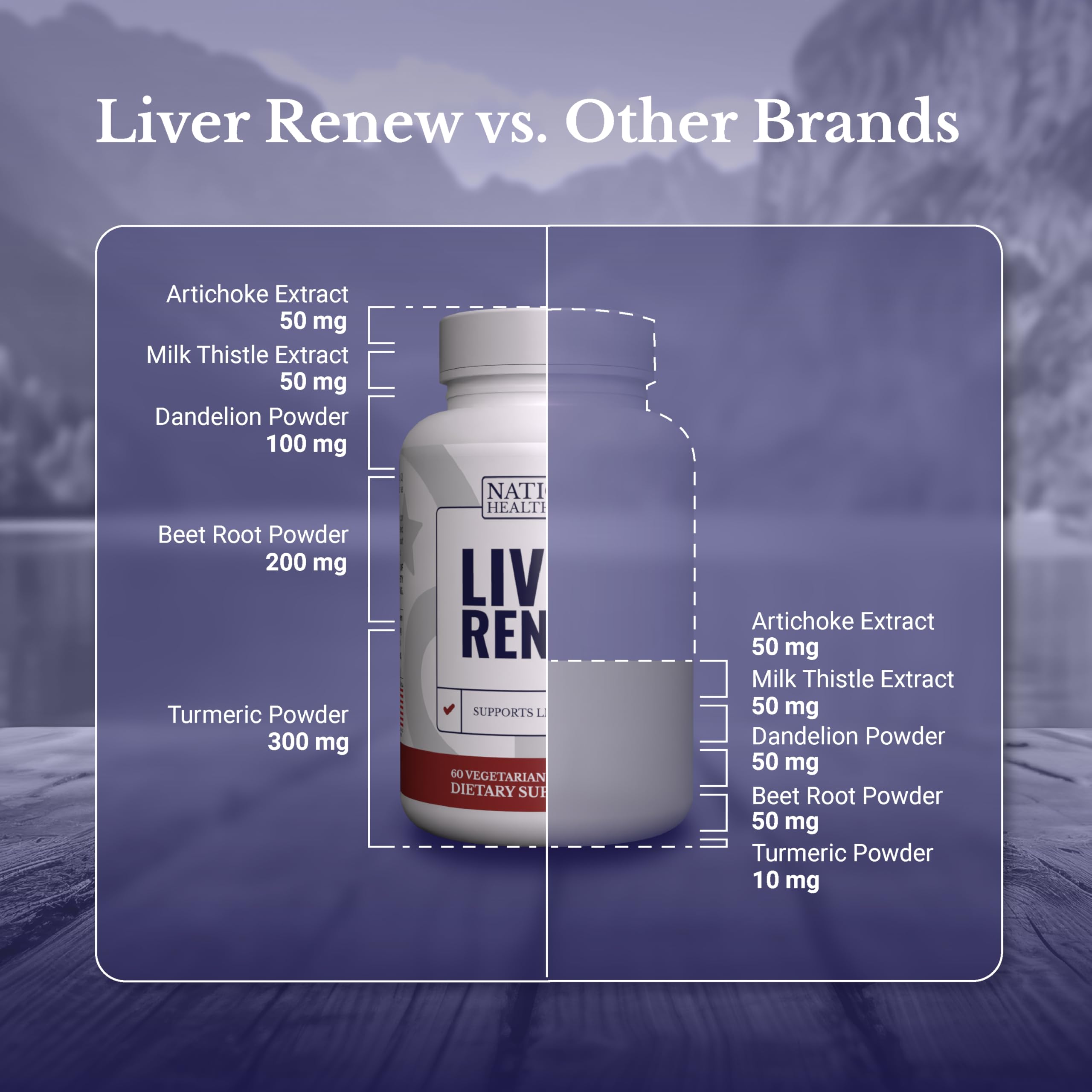Turmeric root used in Liver Renew