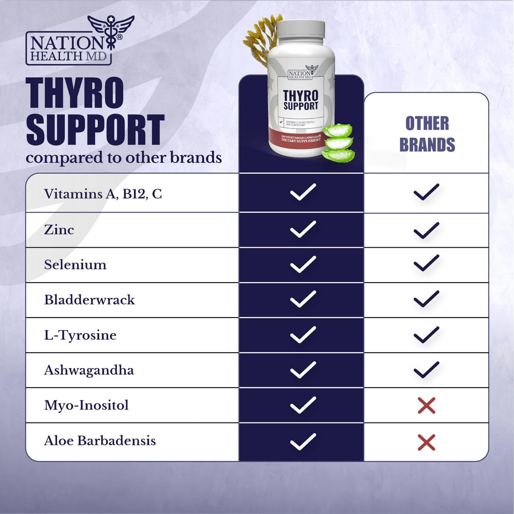 NATION HEALTH MD Thyro Support packaging and 120 capsules bottle