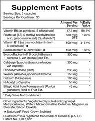 Illustration of broccoli seed extract, cabbage sprouts, DIM and wasabi ingredients.