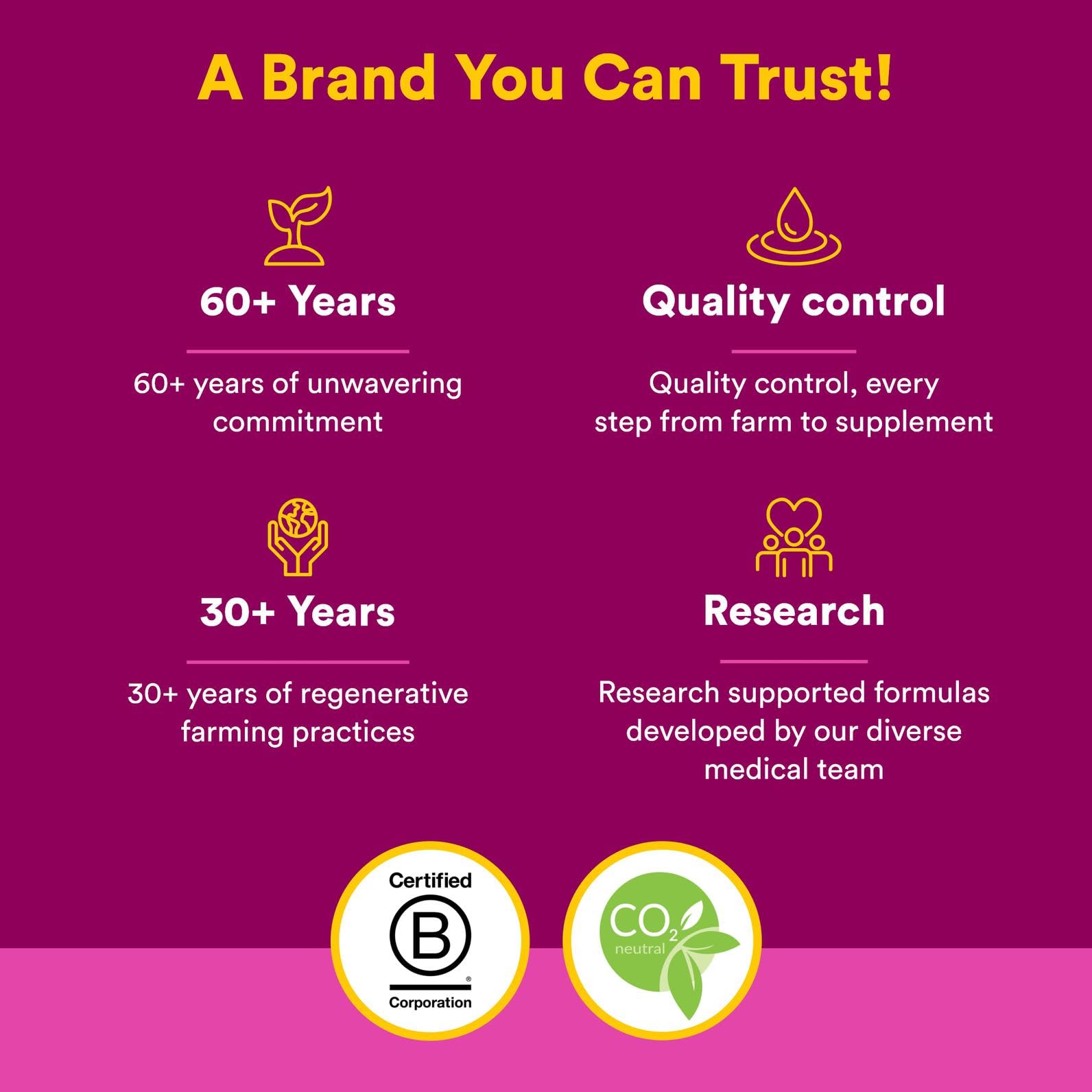 Ingredient list image for B12 supplement