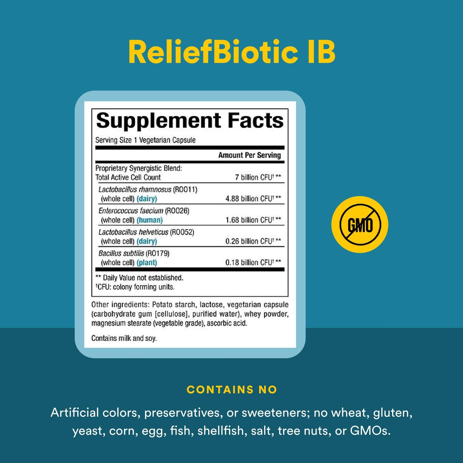 Ingredients and probiotic strains for ReliefBiotic