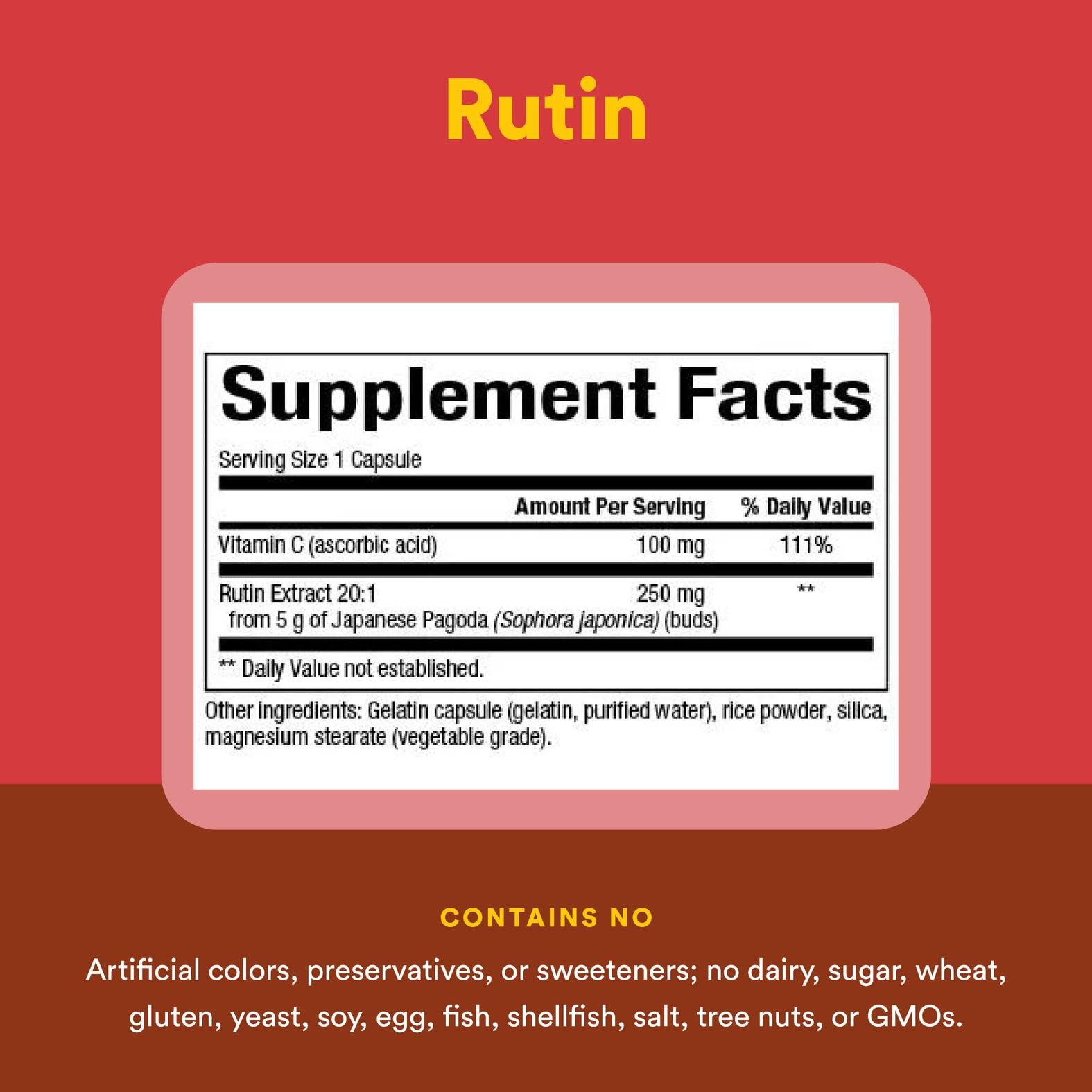 Rutin with vitamin C synergy concept