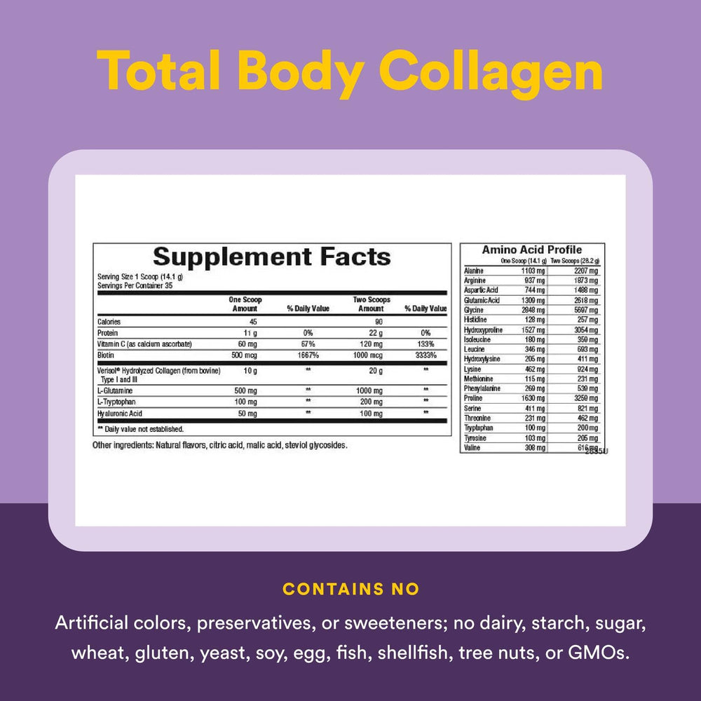 Ingredients highlight for Natural Factors Total Body Collagen