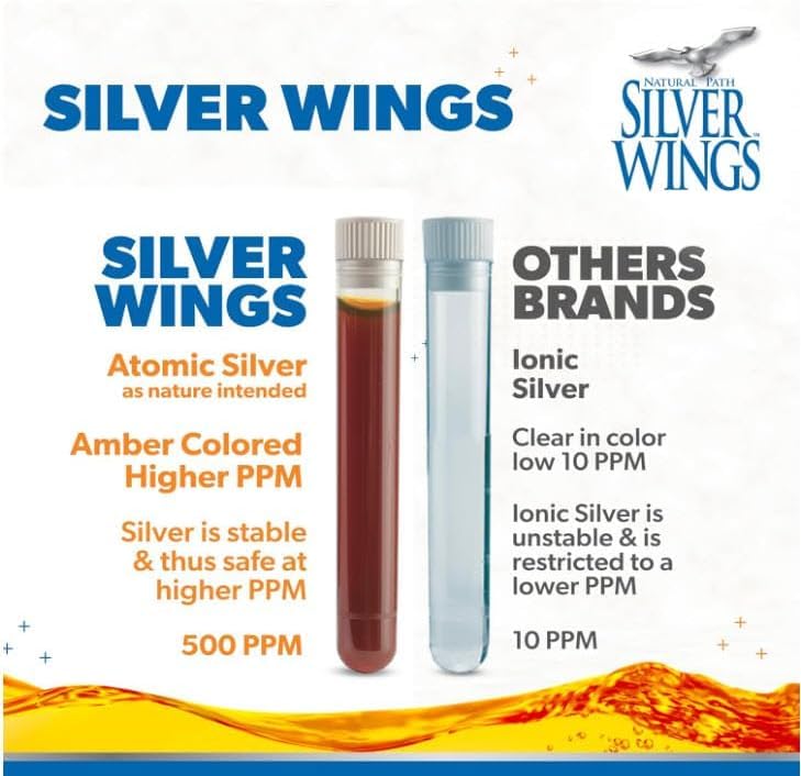 Amber bottle with dropper cap for Silver Wings colloidal silver