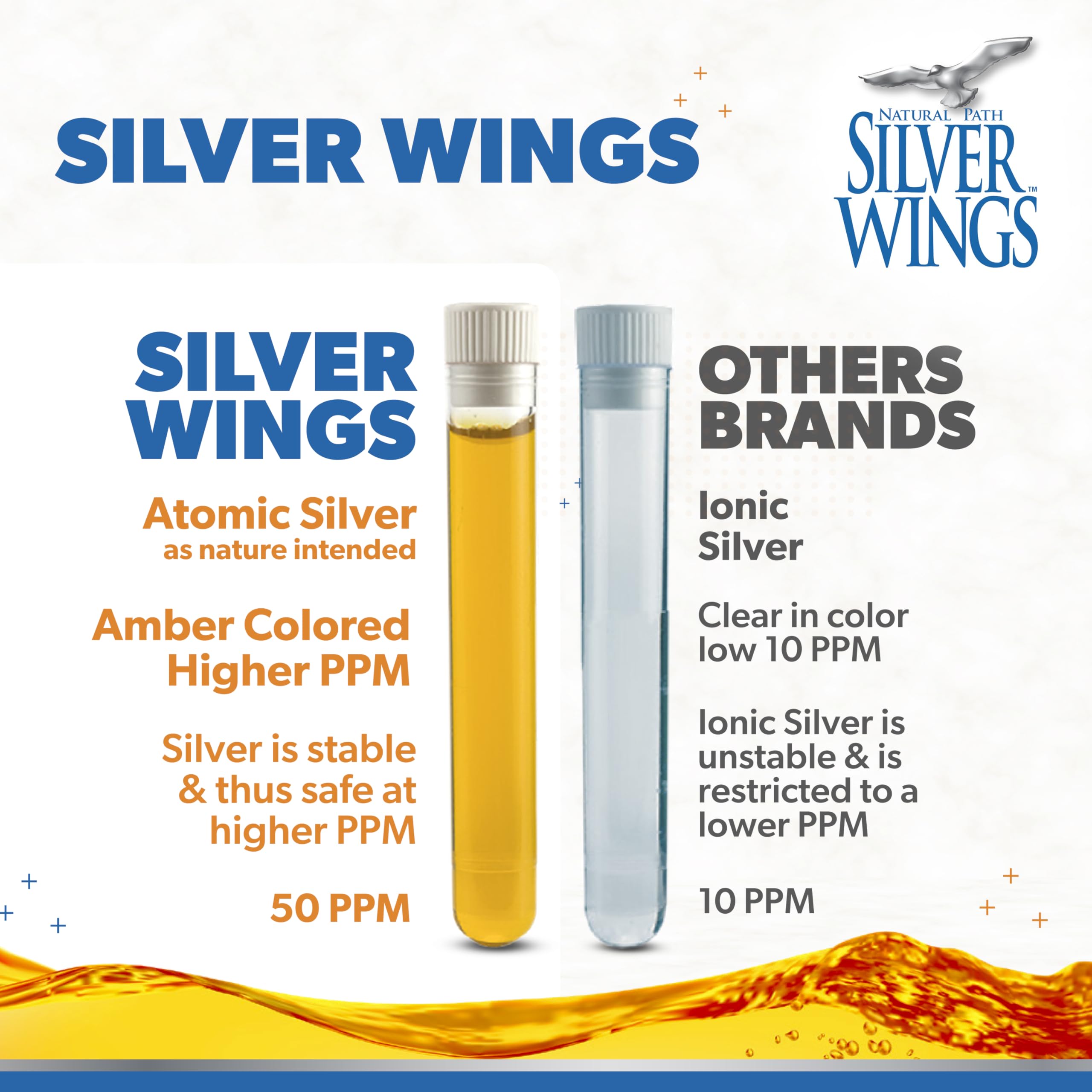 Lab test certificate and ultra-fine particle size details for Silver Wings