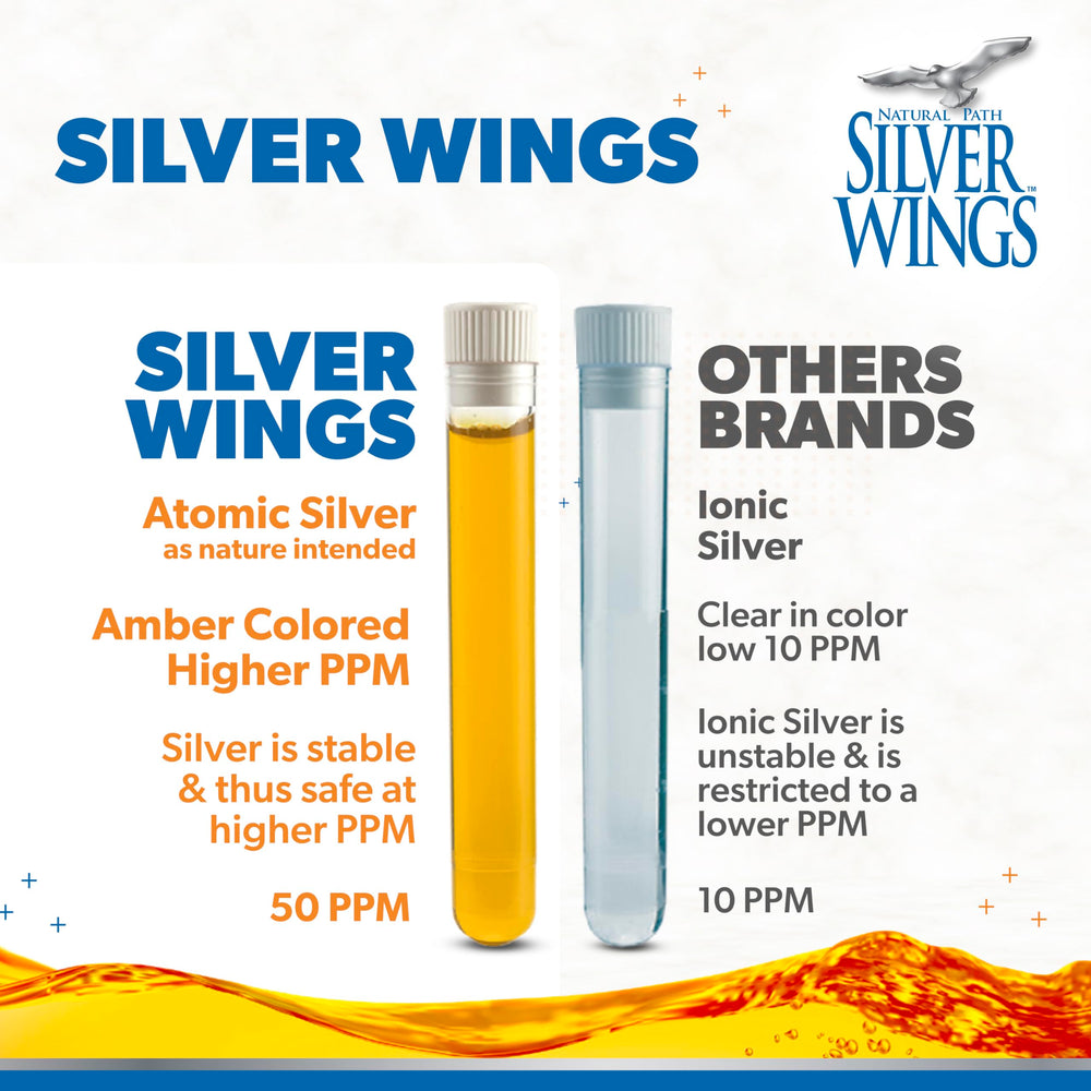Lab test certificate and ultra-fine particle size details for Silver Wings