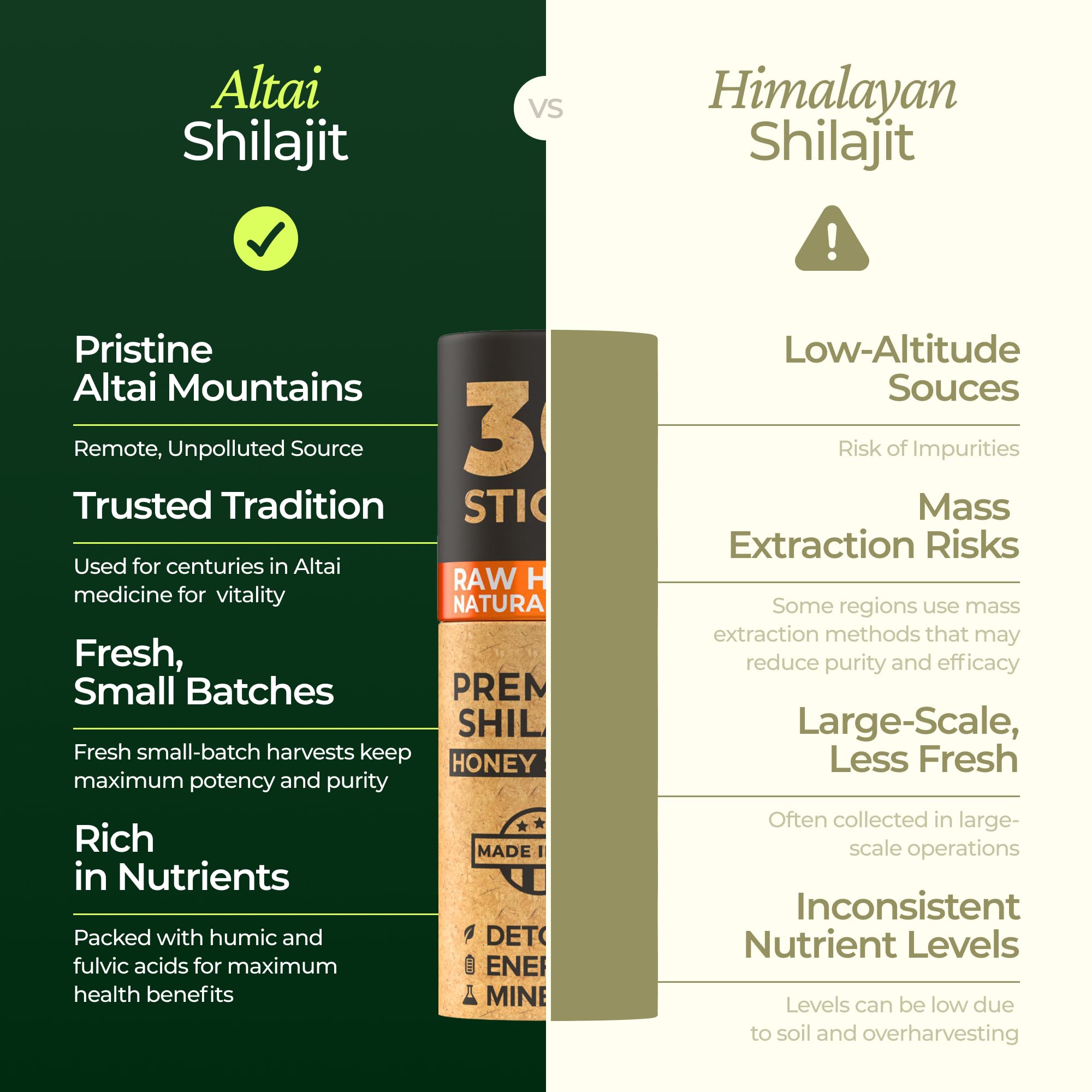 Graphic showing fulvic and humic minerals