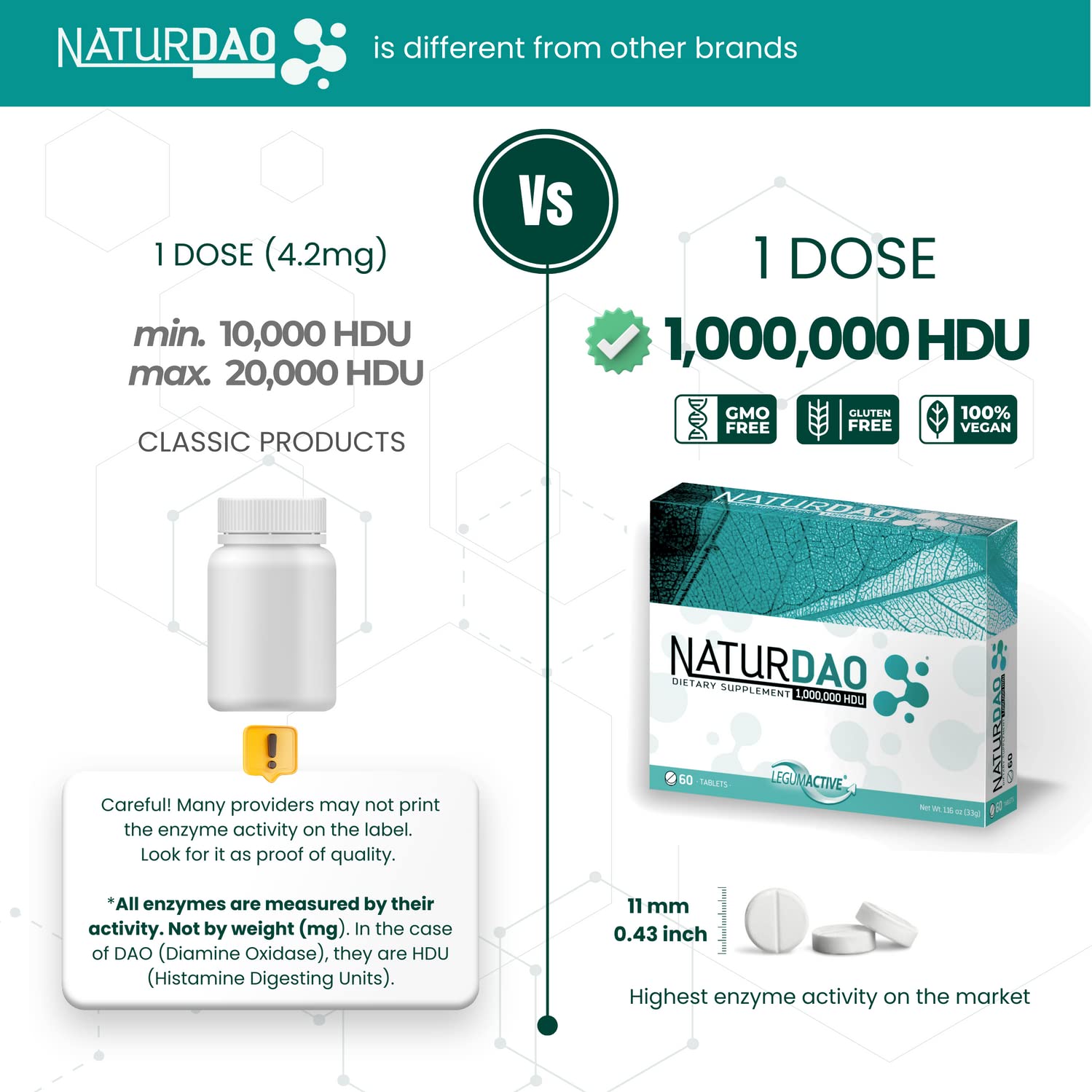 Ingredient list and allergen information for NATURDAOCOM LegumActive
