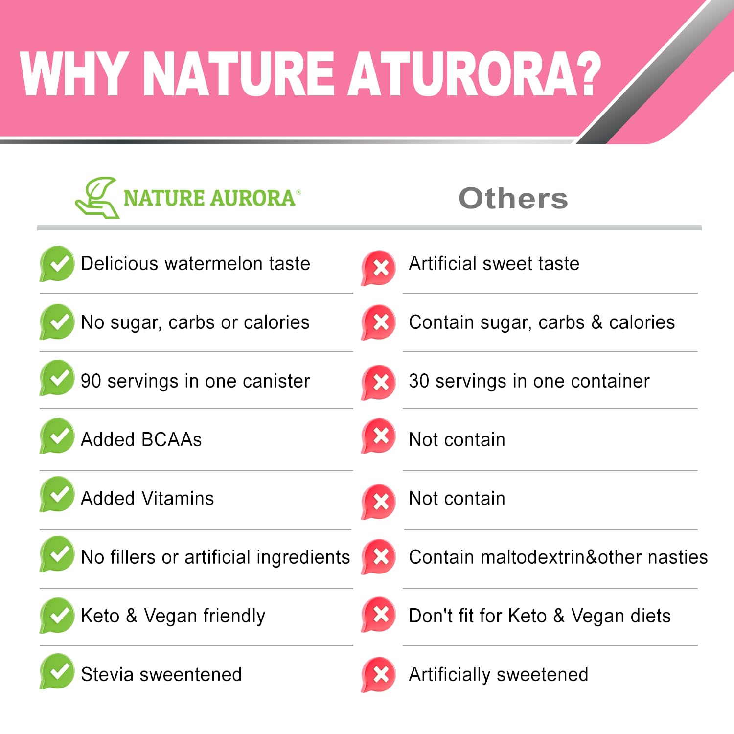 Nature Aurora watermelon electrolyte powder in gym bag for hydration during workouts
