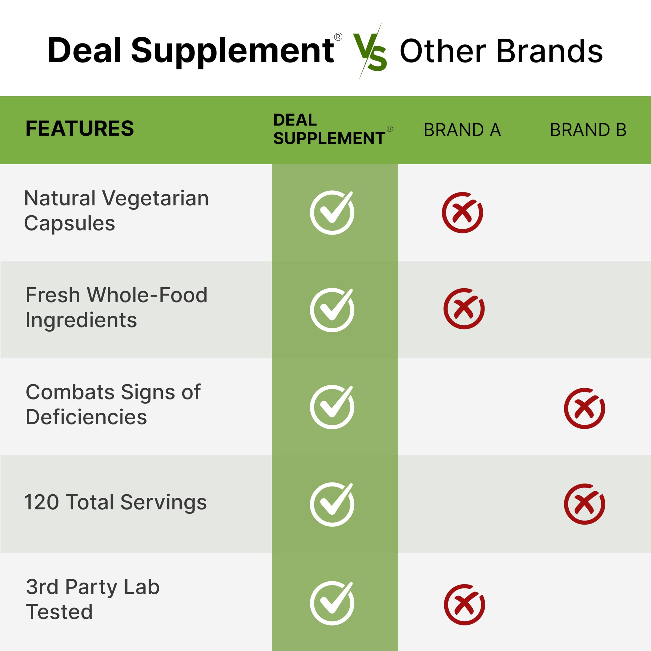 Graphic illustrating 40 whole fruits and 40 greens included in the supplement