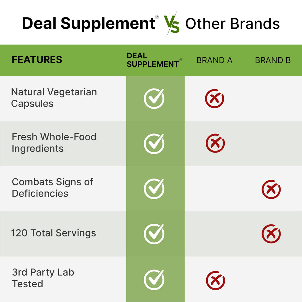 Graphic illustrating 40 whole fruits and 40 greens included in the supplement