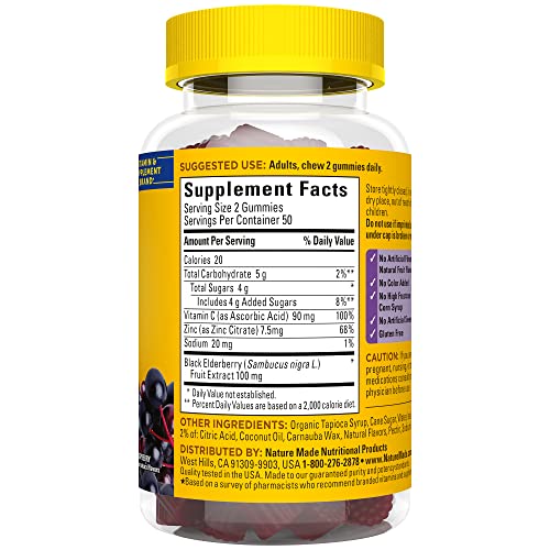 Packaging indicating 50-day supply with 100 gummies per bottle
