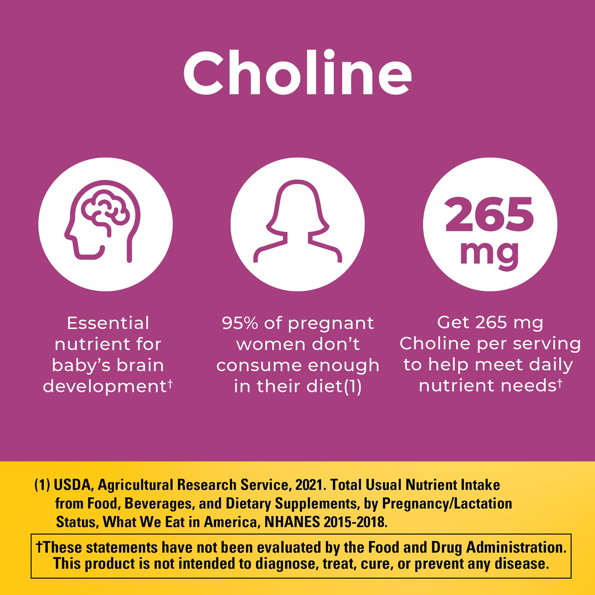 Nutritional highlights: folic acid, DHA, and choline