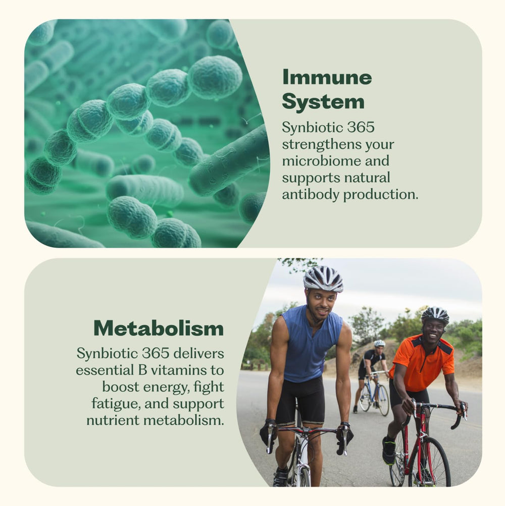 Nutrition facts panel for Nature M.D. Synbiotic 365