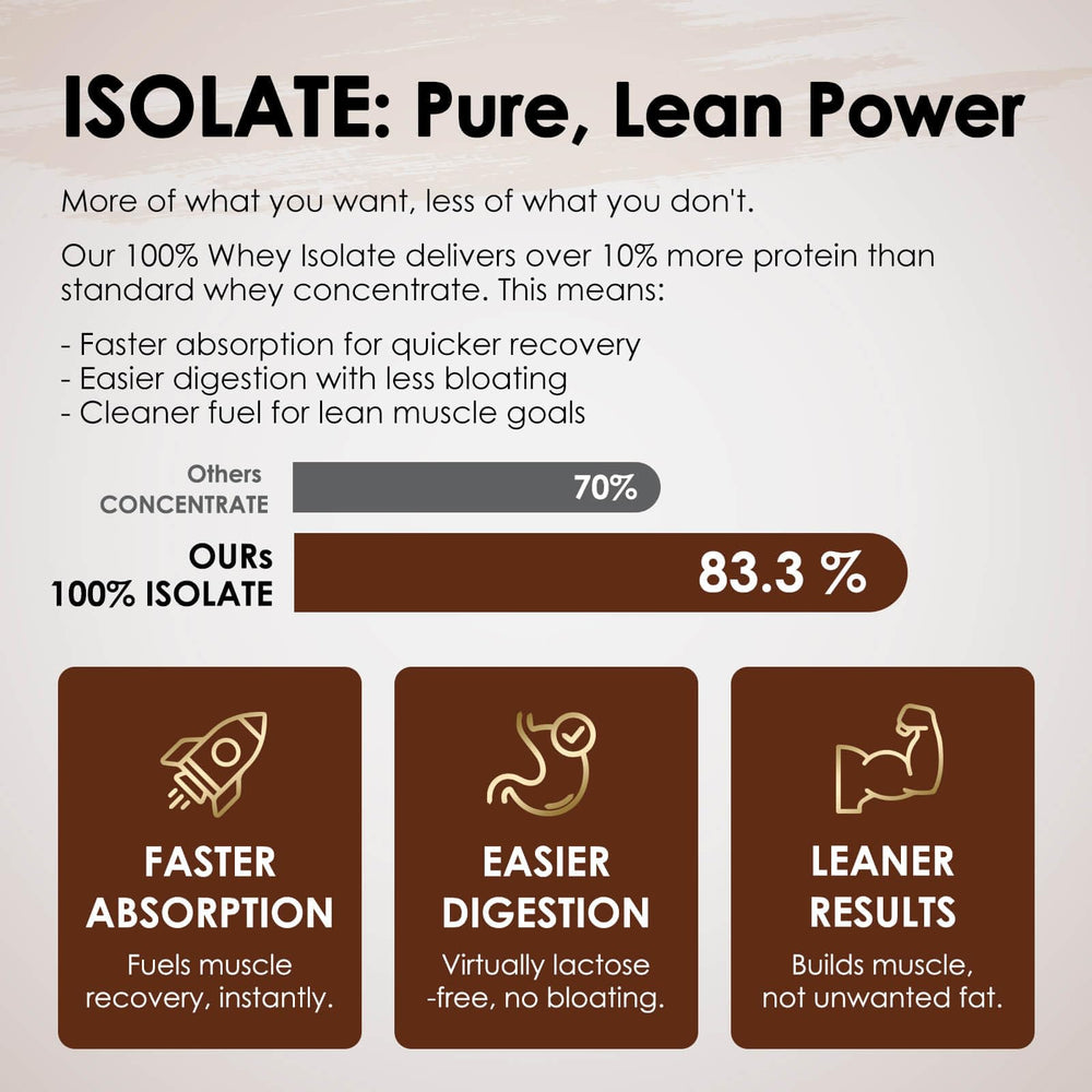 Nature Target whey isolate pour shows silky mixability in a shake.