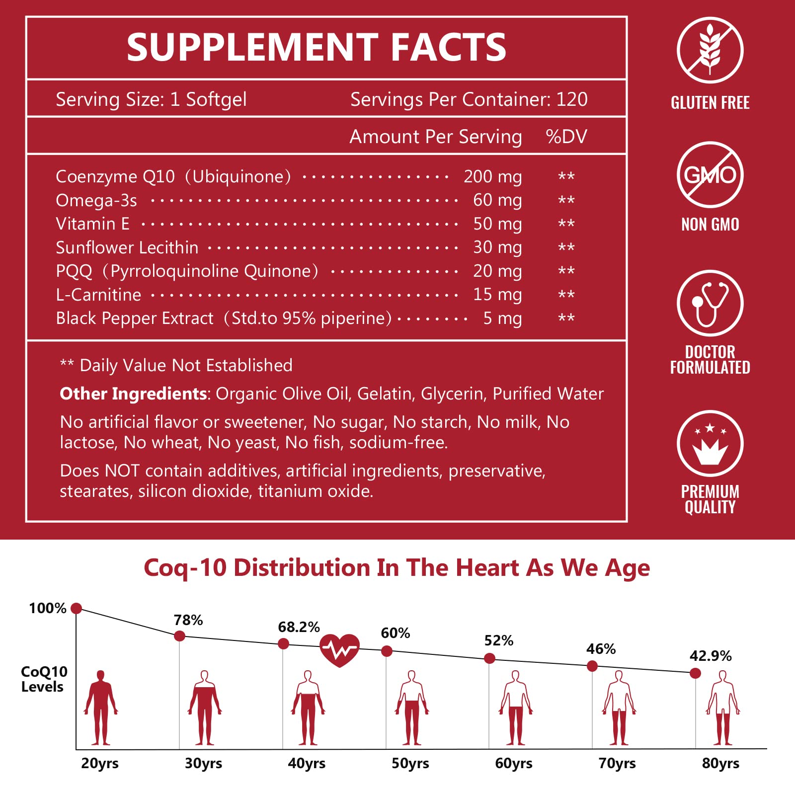 Front packaging of Nature Target CoQ10 200mg bottle
