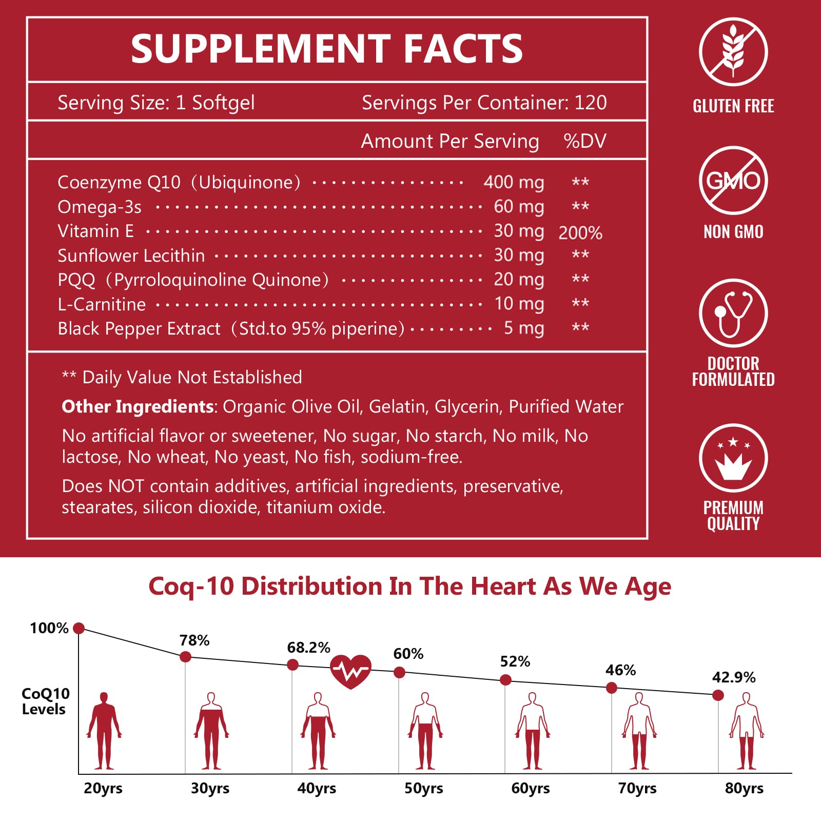 CoQ10 400mg softgels with BioPerine for enhanced absorption
