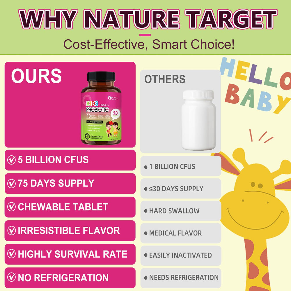 Child-friendly probiotic chewables being taken